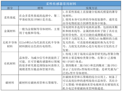 單家公司半年融資兩次，柔性傳感器為何如此吸金？