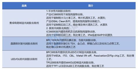 安集科技 國產CMP拋光液龍頭，全品類布局加速進入主流晶圓產線