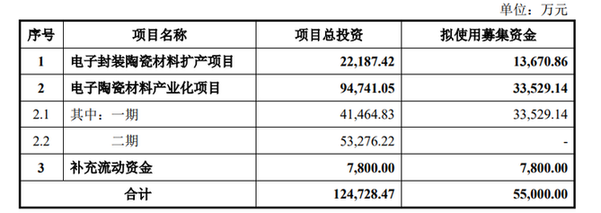 旭光電子擬定增募資不超5.5億元，加速電子陶瓷與真空器件產業升級