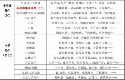 電子元器件分類指南 半導(dǎo)體分立器件制造與選型詳解